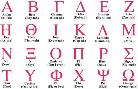 Pronouncing Fraternity Names in Greek .